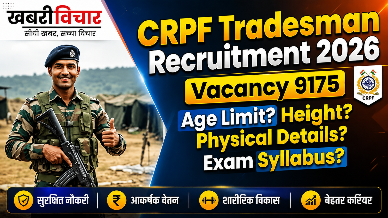 CRPF Tradesman Recruitment 2026 का पोस्टर, जिसमें एक मुस्कुराता हुआ सैनिक थम्ब्स-अप देते हुए दिख रहा है। पोस्टर पर 9,175 रिक्तियों की जानकारी, आयु सीमा, ऊंचाई, शारीरिक विवरण और परीक्षा पाठ्यक्रम जैसे महत्वपूर्ण सवाल हाइलाइट किए गए हैं। नीचे सुरक्षित नौकरी, आकर्षक वेतन, शारीरिक विकास और बेहतर करियर के फायदे दर्शाए गए हैं।